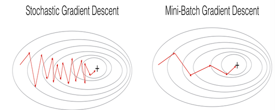 SGD与mini-batch GD