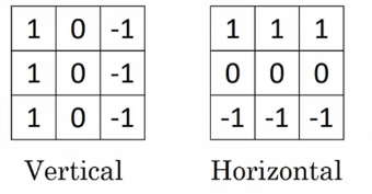垂直和水平边缘检测